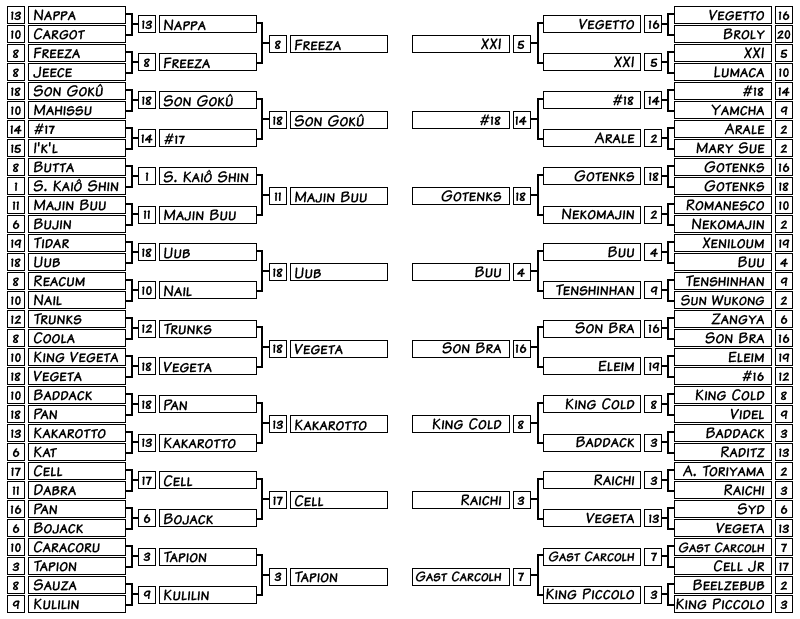 [Tournament so far]